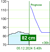 Stan wody na liczniku Zruč nad Sázavou o  03.20 5.12.2024